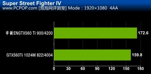 华硕 ENGTX560 Ti显卡外观及性能评测 