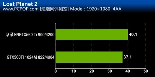 华硕 ENGTX560 Ti显卡外观及性能评测 