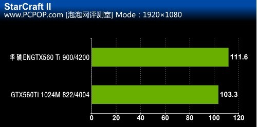 华硕 ENGTX560 Ti显卡外观及性能评测 