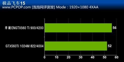 华硕 ENGTX560 Ti显卡外观及性能评测 