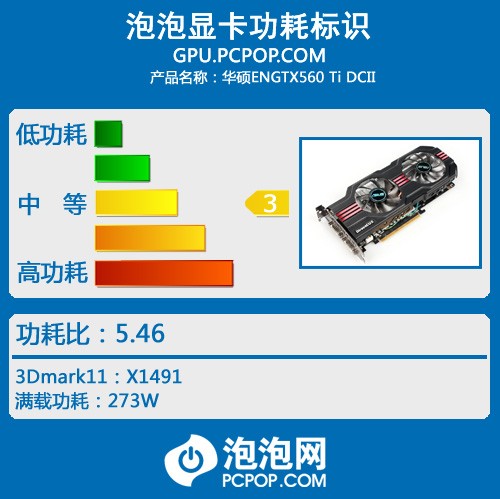 华硕 ENGTX560 Ti显卡外观及性能评测 