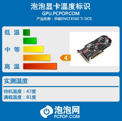 华硕 ENGTX560 Ti显卡外观及性能评测 