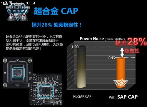 华硕 ENGTX560 Ti显卡外观及性能评测 