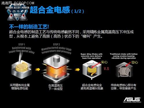 华硕 ENGTX560 Ti显卡外观及性能评测 