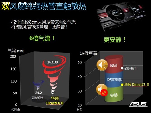 华硕 ENGTX560 Ti显卡外观及性能评测 