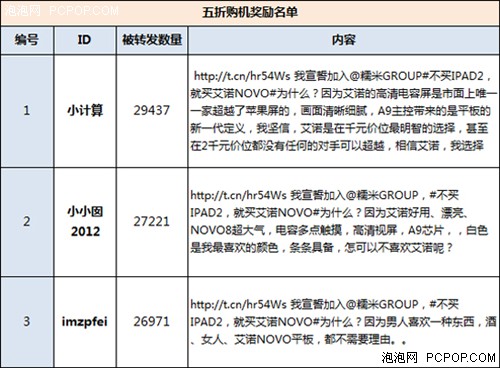 不吃苹果吃糯米！NOVO8平板5折预售名单公布 