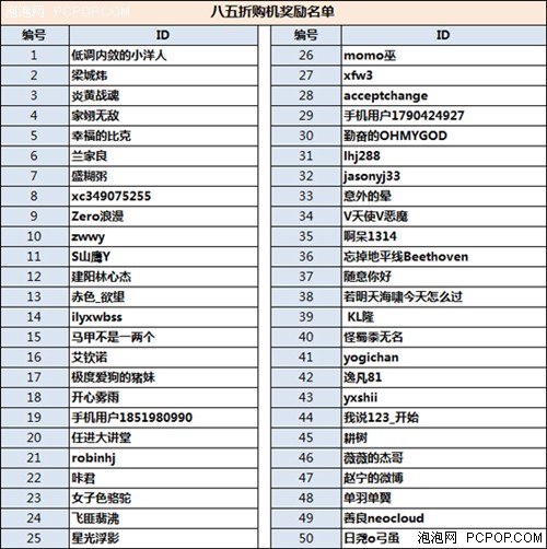 不吃苹果吃糯米！NOVO8平板5折预售名单公布 