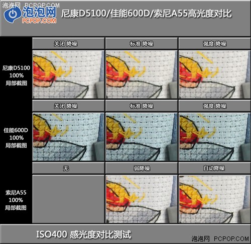 战国风云再起 3款入门单反横评外观篇 