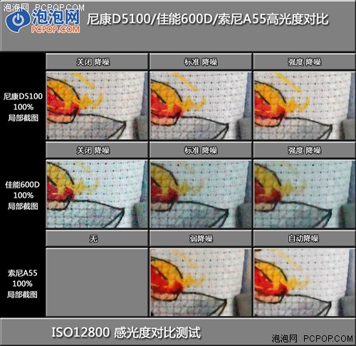 战国风云再起 3款入门单反横评外观篇 