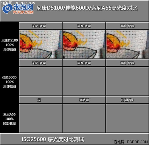 战国风云再起 3款入门单反横评外观篇 