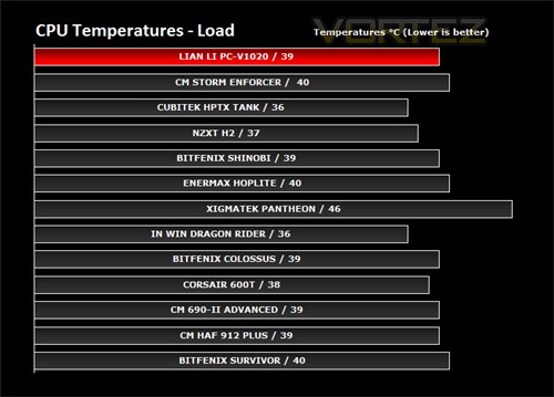 如火一般鲜红 联力PC-V1020机箱评测  