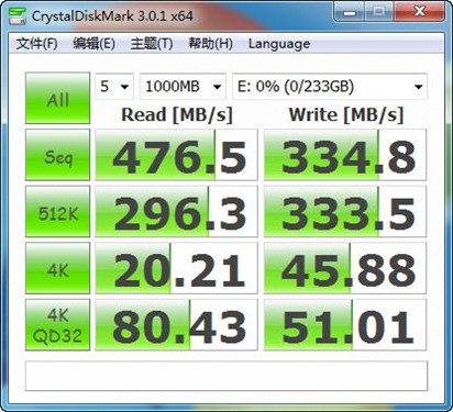 每秒读取近千兆？Intel 510系SSD评测 