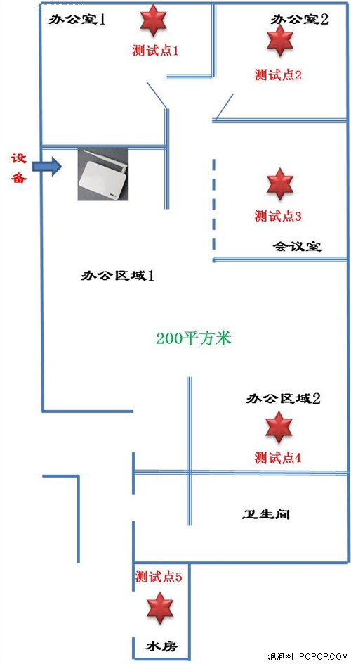 让信号飞得更远些 TOTOLINK路由试用 