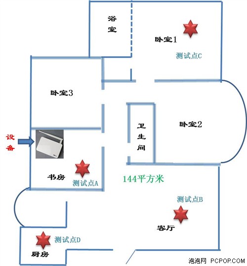 让信号飞得更远些 TOTOLINK路由试用 