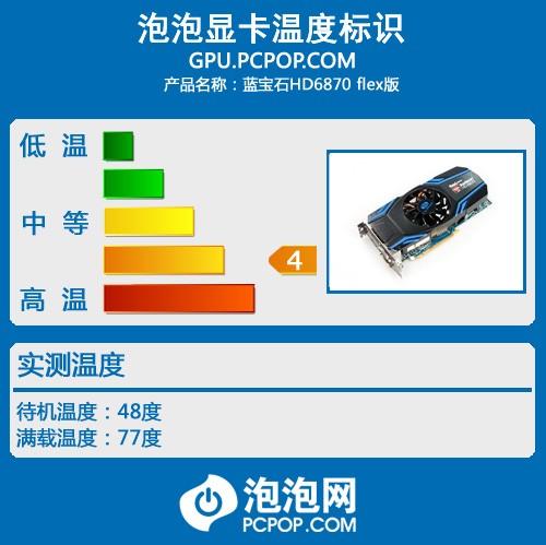 单卡多屏!蓝宝HD6950 HD6870 flex评测 