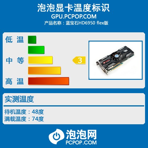 单卡多屏!蓝宝HD6950 HD6870 flex评测 