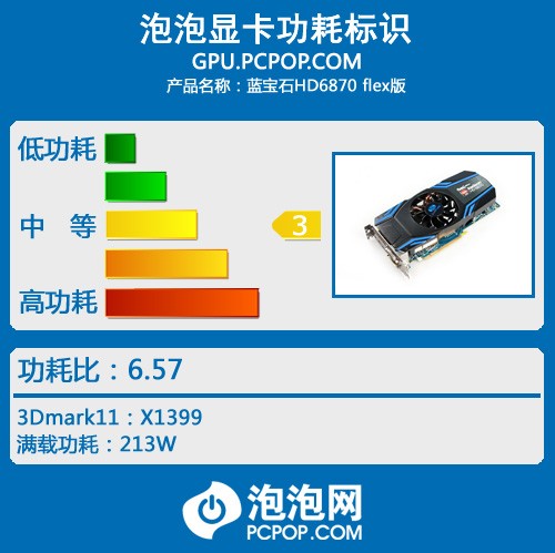 单卡多屏!蓝宝HD6950 HD6870 flex评测 