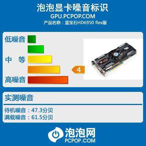 单卡多屏!蓝宝HD6950 HD6870 flex评测 