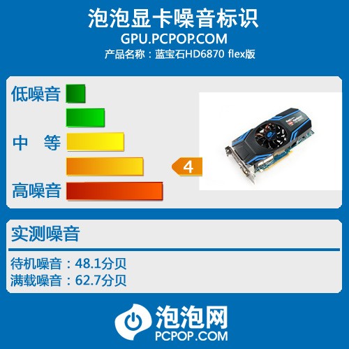 单卡多屏!蓝宝HD6950 HD6870 flex评测 