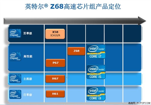 革P67的命 华擎优异Z68主板全面测试! 