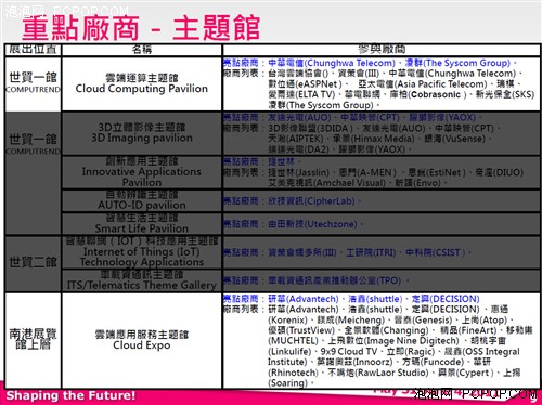 科技改变生活 5大技术引爆台北电脑展 