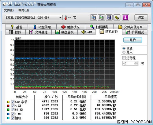 彪出极限性能 主流接口速度对比评测! 