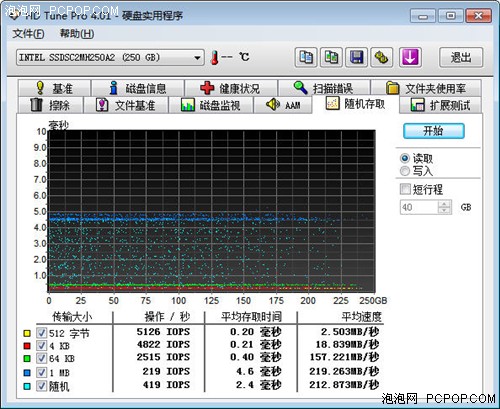 彪出极限性能 主流接口速度对比评测! 