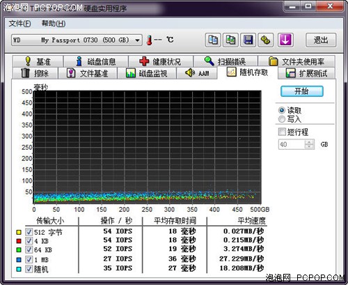 彪出极限性能 主流接口速度对比评测! 