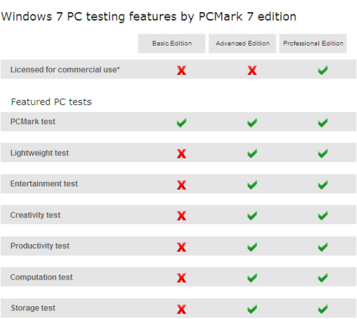 专供Windows 7系统 PCMark 7正式发布 
