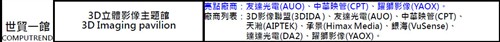 科技改变生活 5大技术引爆台北电脑展 