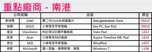 科技改变生活 5大技术引爆台北电脑展 