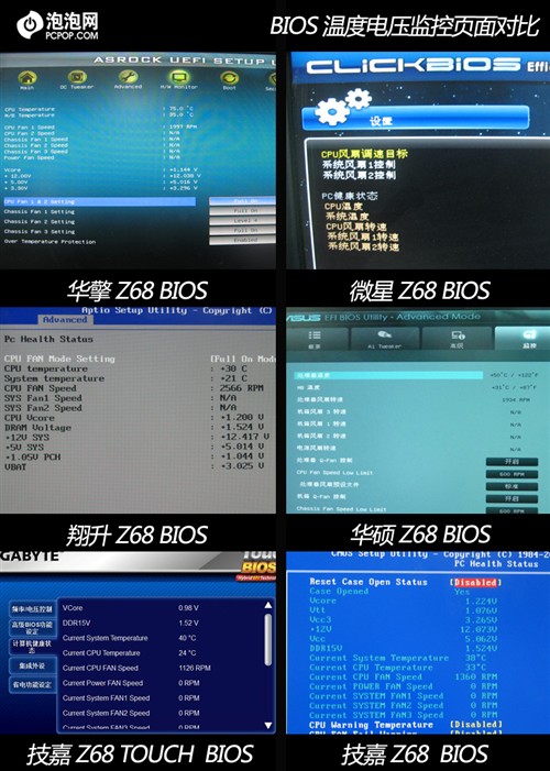 那种界面更友好?五款Z68六款BIOS对比 