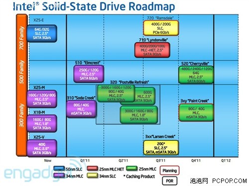 Intel 710 SSD系列硬盘或将7月发布 