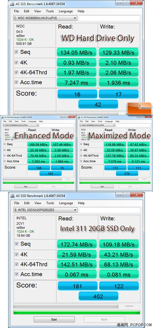 Intel 311 SSD 