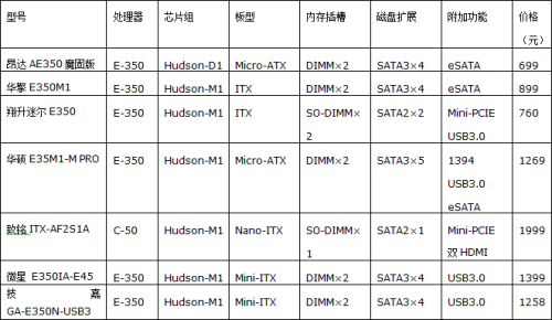 能有多快?AMD APU平台IE 9硬加速体验 