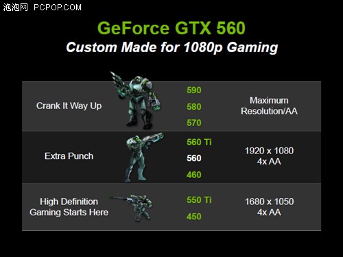 无钛也疯狂 NVIDIA GTX 560正式发布 