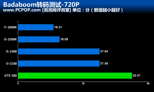 从细节看差异 七款实用级H61主板横评 