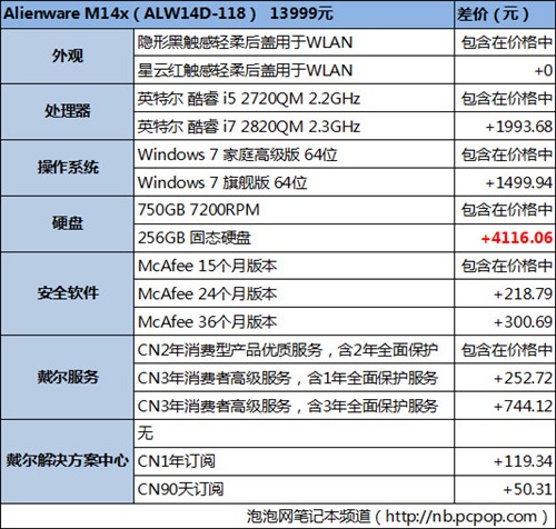 差价45883元！戴尔外星人选购白皮书 