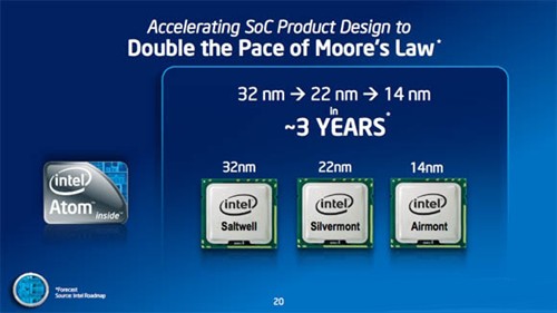 1014年出14nm Intel Atom路线图公布 