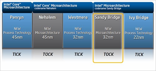 Intel淡定! Ivy Bridge或明年3月亮相 