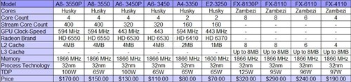 USB3.0渐成主流? 台北电脑展看点猜测 