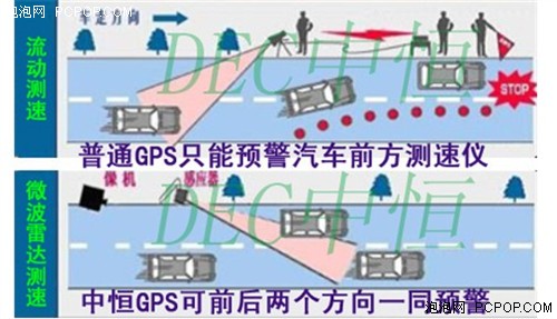 豪华7吋全功能测速！中恒G7PRO性价优 