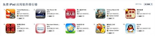 精彩不容错过！iPad免费榜Top10点评 