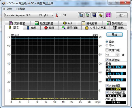 比2.0移动硬盘快!USB 3.0新款U盘评测 