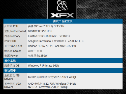 中端不二之选 讯景HD6770 X上尉解析! 