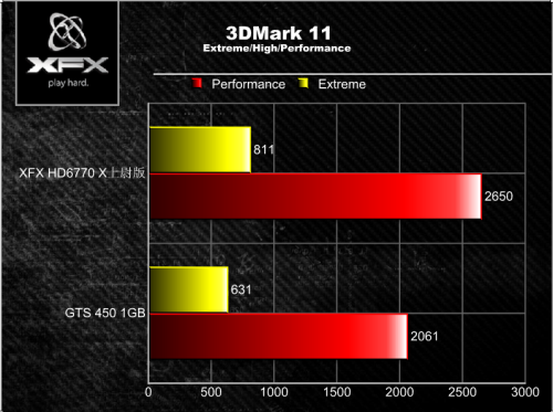 中端不二之选 讯景HD6770 X上尉解析! 