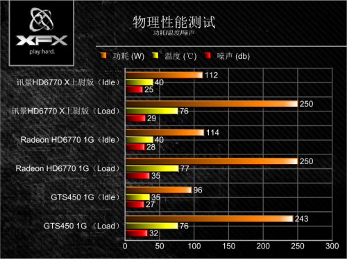 中端不二之选 讯景HD6770 X上尉解析! 