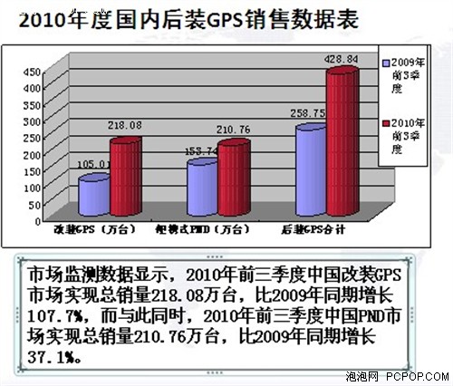 经销到营销 任我游2011面临龙门一跃! 