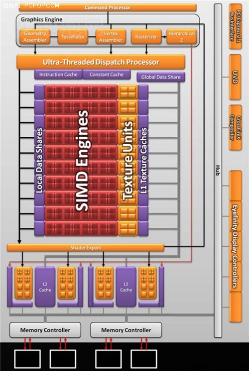 游戏显卡分割线 盈通5670高手版评测! 