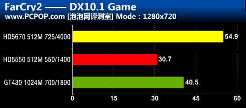 游戏显卡分割线 盈通5670高手版评测! 